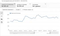 Сколько и как зарабатывают блоггеры на Ютубе (YouTube)?